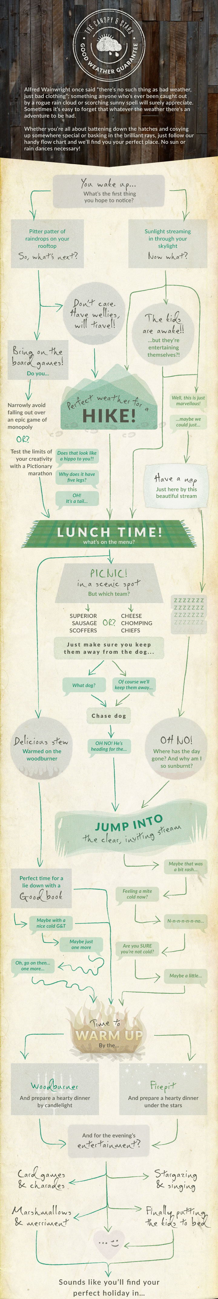 How to find your perfect holiday (based on the weather)