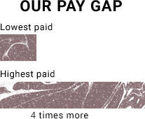 Pay-Gap-Image
